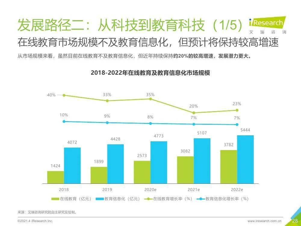 教育行业每年产生多少gdp_GDP标签 至诚财经