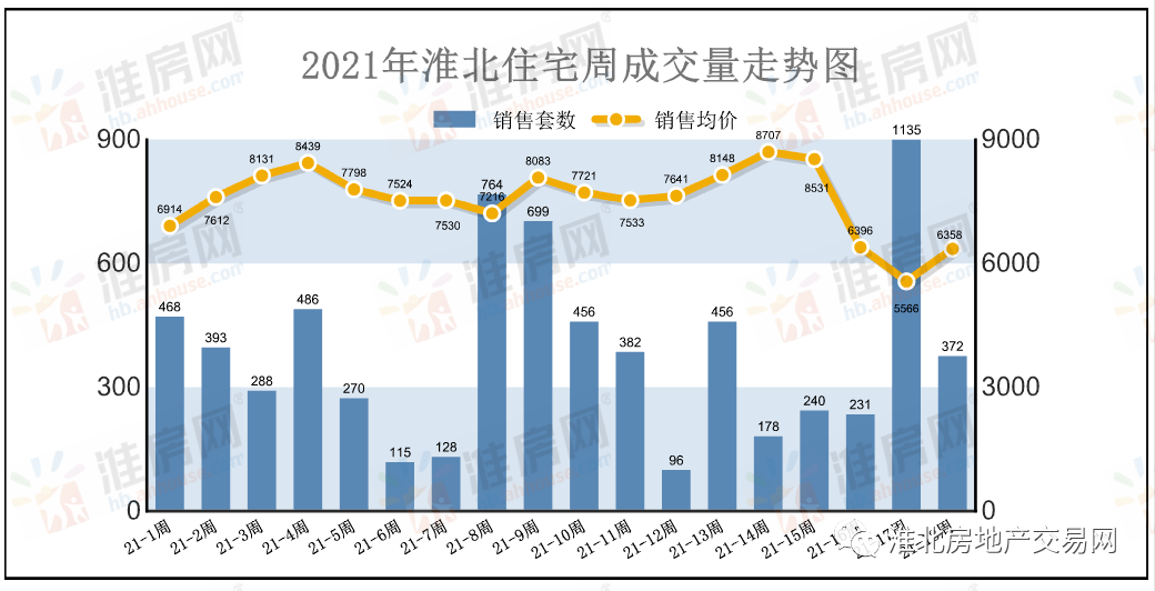 淮北市2021年gdp多少_18省份公布一季度GDP增速 这6个省市跑赢全国,湖北暂列第一(2)