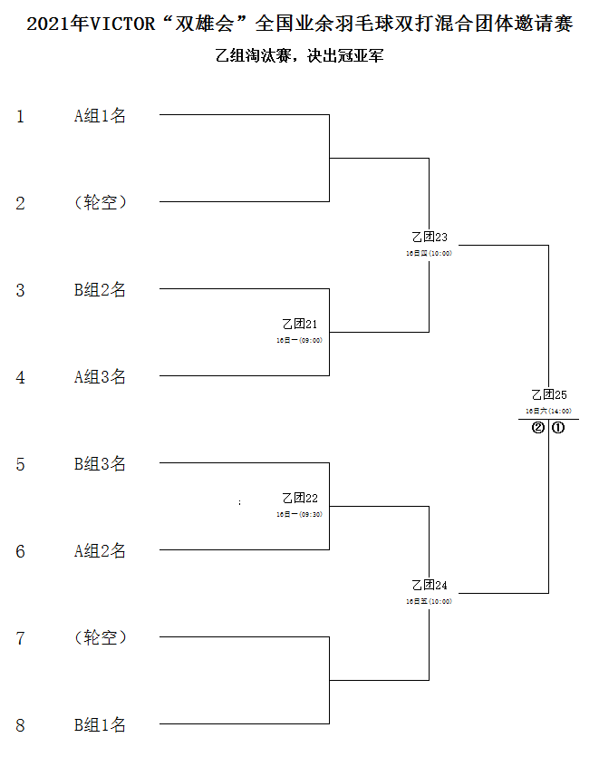 对阵表2021年victor双雄会厦门站