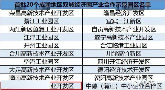 95永川高新技術產業開發區榜上有名涉及20個城市的產業園區產業合作