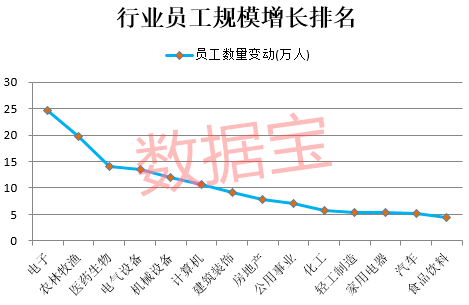 骆姓人口数量_湖南人口数超6644万 人口流动和住房条件改善是家庭规模缩小的(2)