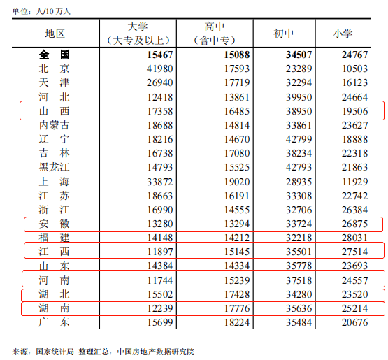 山西省的人口有多少_媒体聚焦山西暴雨洪灾 心疼一下山西人吧