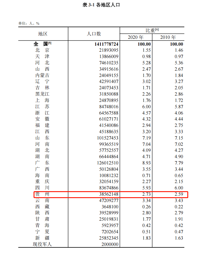 我国60岁以上人口数量_中国服务机器人仅占全球市场4.5 投资火产品冷(3)