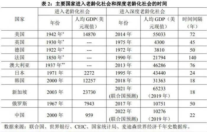 人口普查几年一次 下次该哪年_第七次人口普查的教育数据 从数据看现实(3)