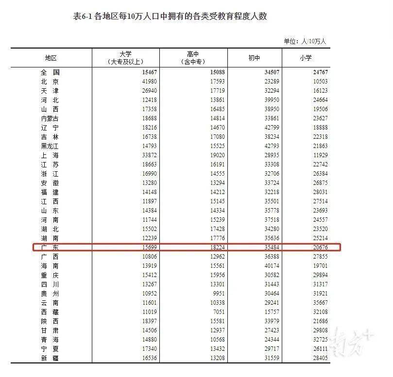 广东人口多少人_韶关市乳源县各镇人口一览:仅一个镇超十万人,最低的不到四