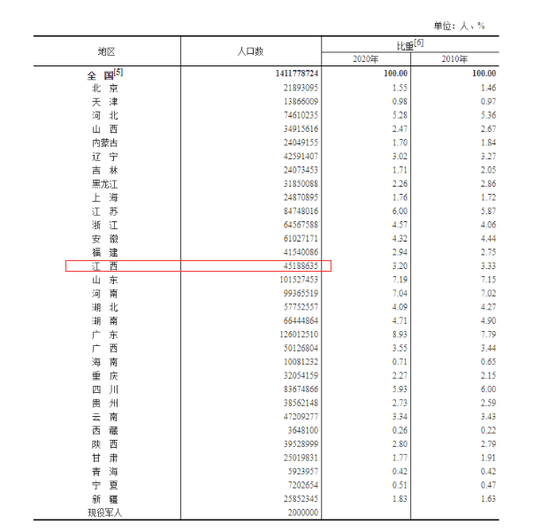 全国查姓人口最多的村_人口普查