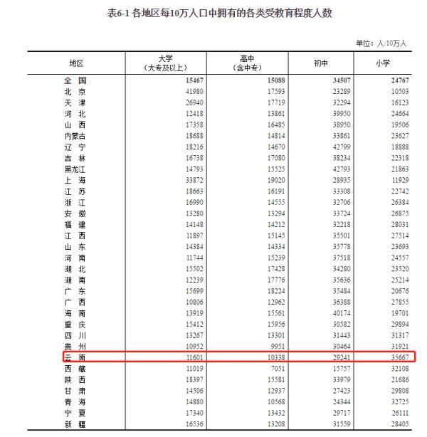 陶姓人口数量_这8位陶姓古代名人,你知道吗 他们很有名(3)