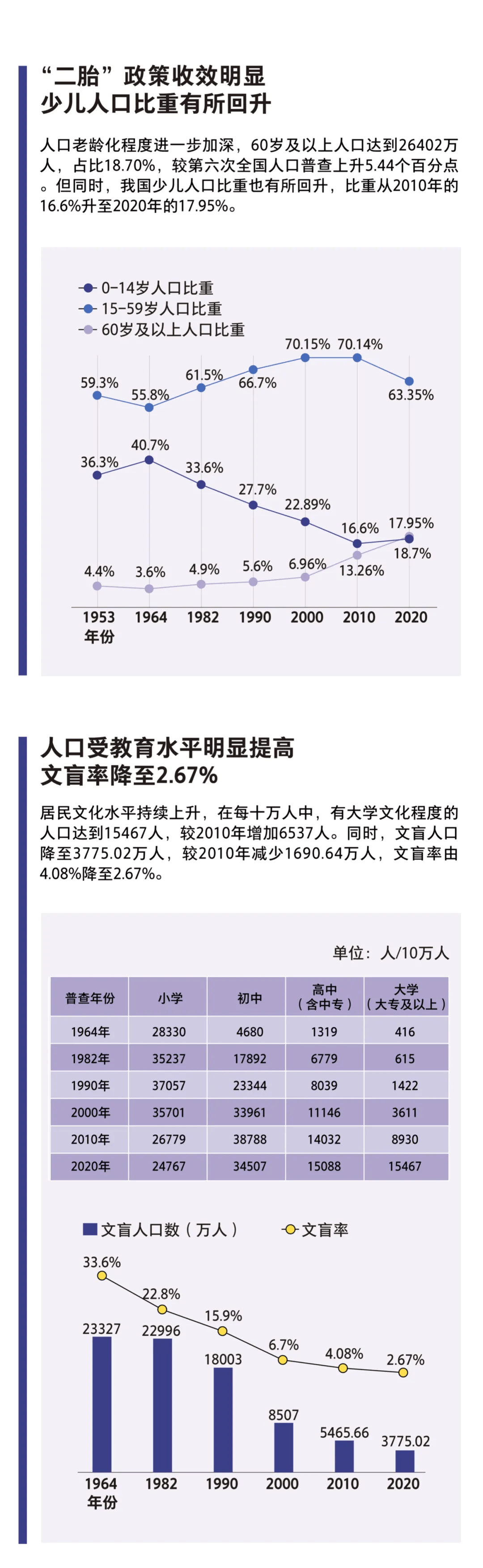 中国人口现状_梁建章:中国人口概况