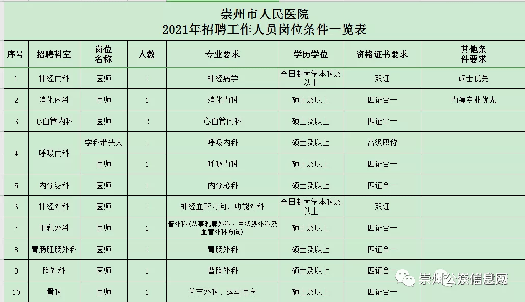 崇州市人口有多少_崇州市区常住人口有多少(2)