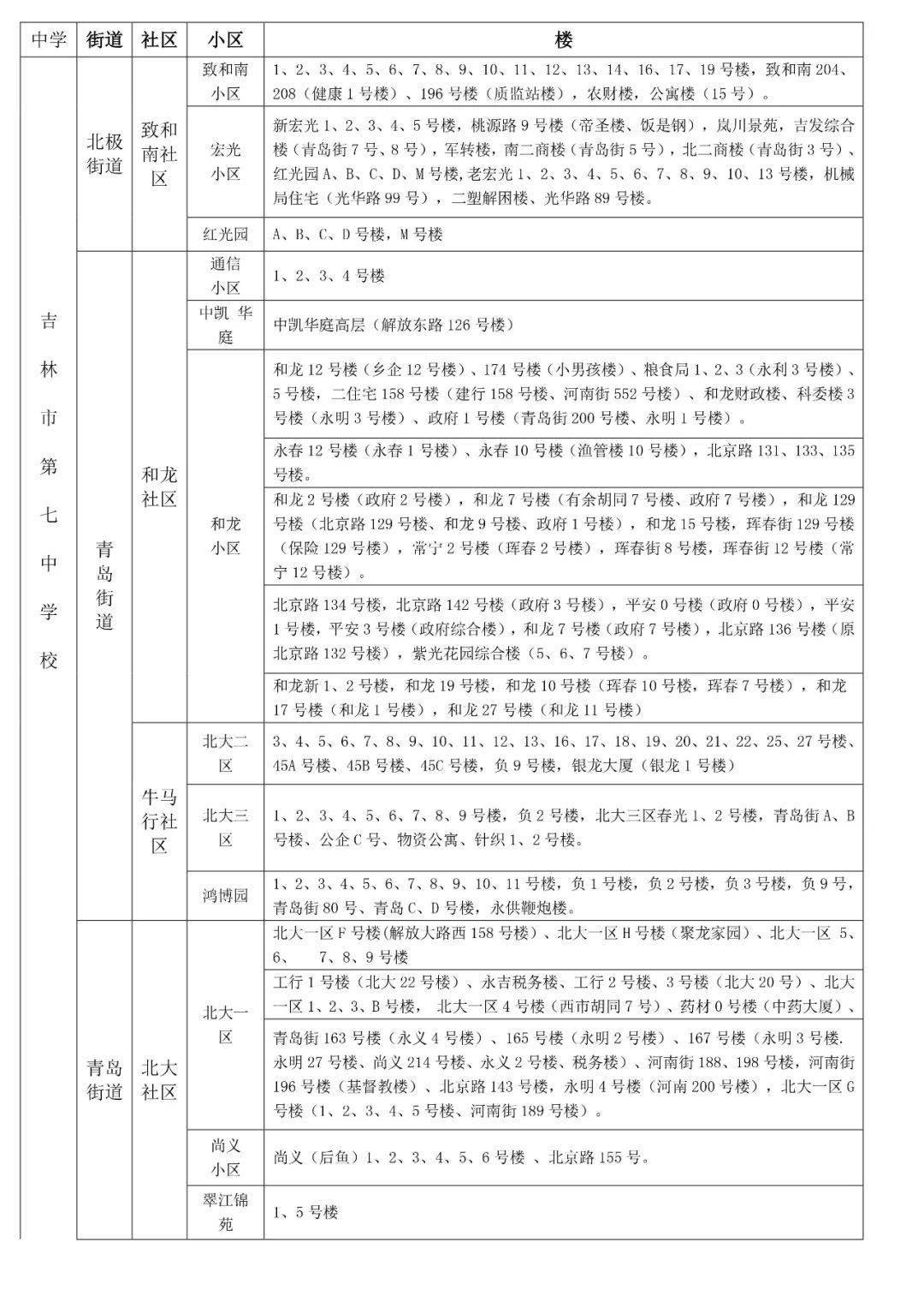 2021年吉林市昌邑区GDP_2021吉林市中小学学区划分方案出炉