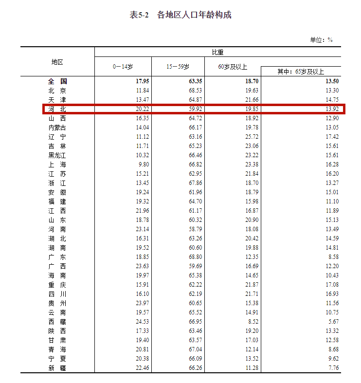 中国人口信息网查询_中国人口资料大全 1 7次人口普查数据 中国人口与就业统(3)