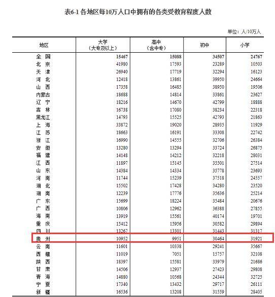 中国民族人口比例_2016我国期刊出版分布情况调研