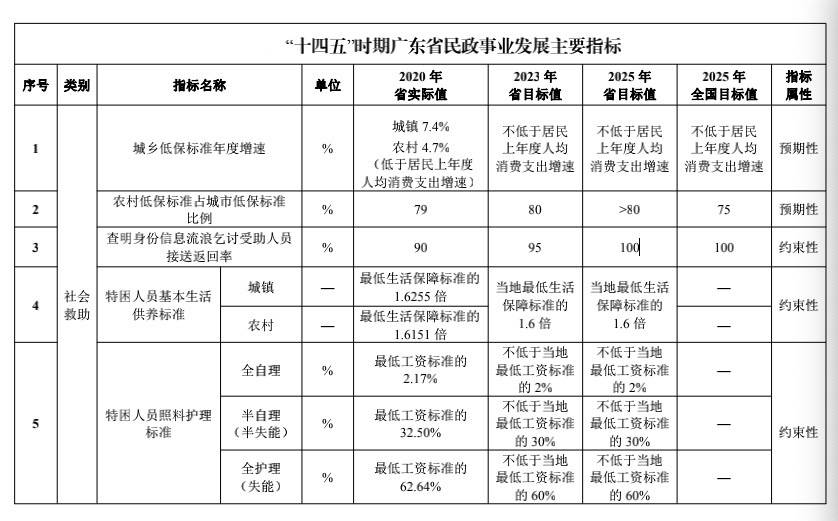 十四五规划GDP量化指标_发改委回应未来五年GDP增速不设量化指标 并不意味着不要经济增速