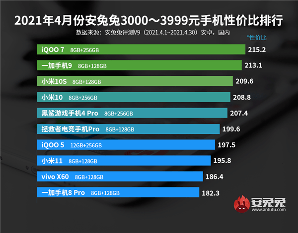 安卓手机性价比排行_2000—2999元手机性价比排名:OPPOAcee2上榜!