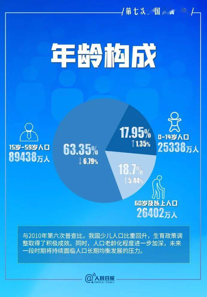 2021全国人口普查结果公布_人口普查2021公布结果