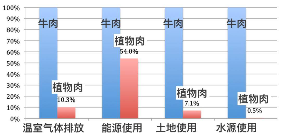 生产的粮食可以算作gdp吗_什么是河南(3)