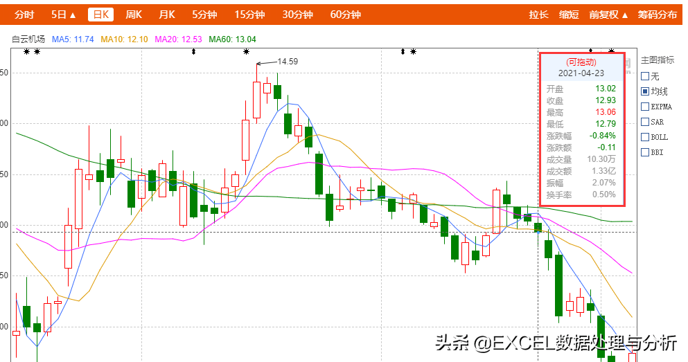 东方财富官网新股数据 deb0734af2c74480a85ccc36fe8c83bd.png