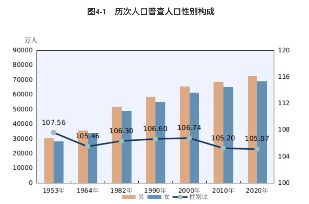 我国人口大约有多少人_从第七次人口普查看中国人口现状和挑战(2)