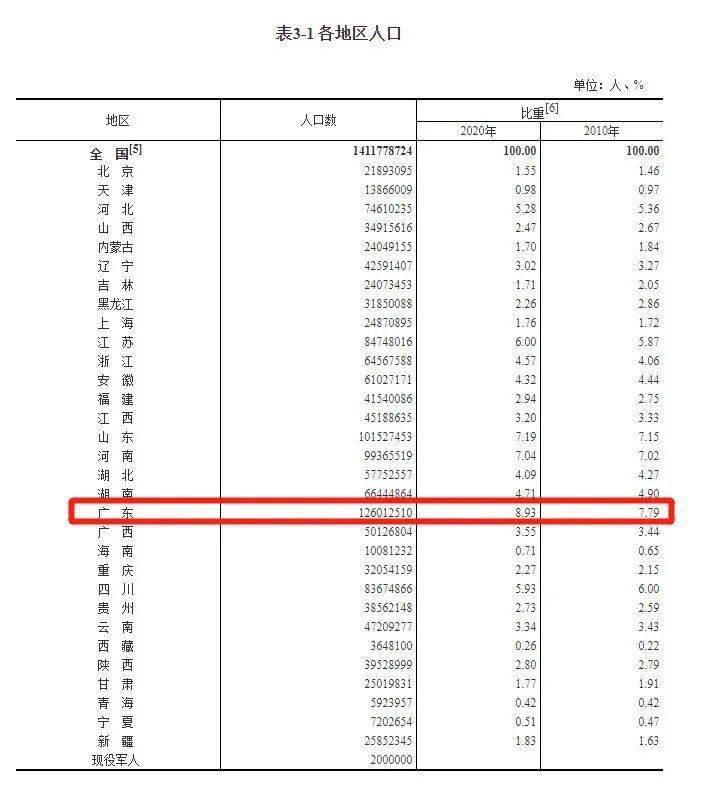 晁姓人口数量_晁姓