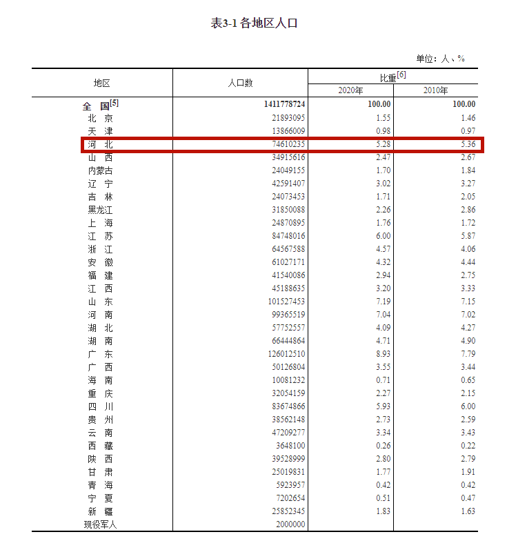 2017人口男女比例_坚持人口协调发展促进性别比均衡稳定——固原市人口性别比(2)