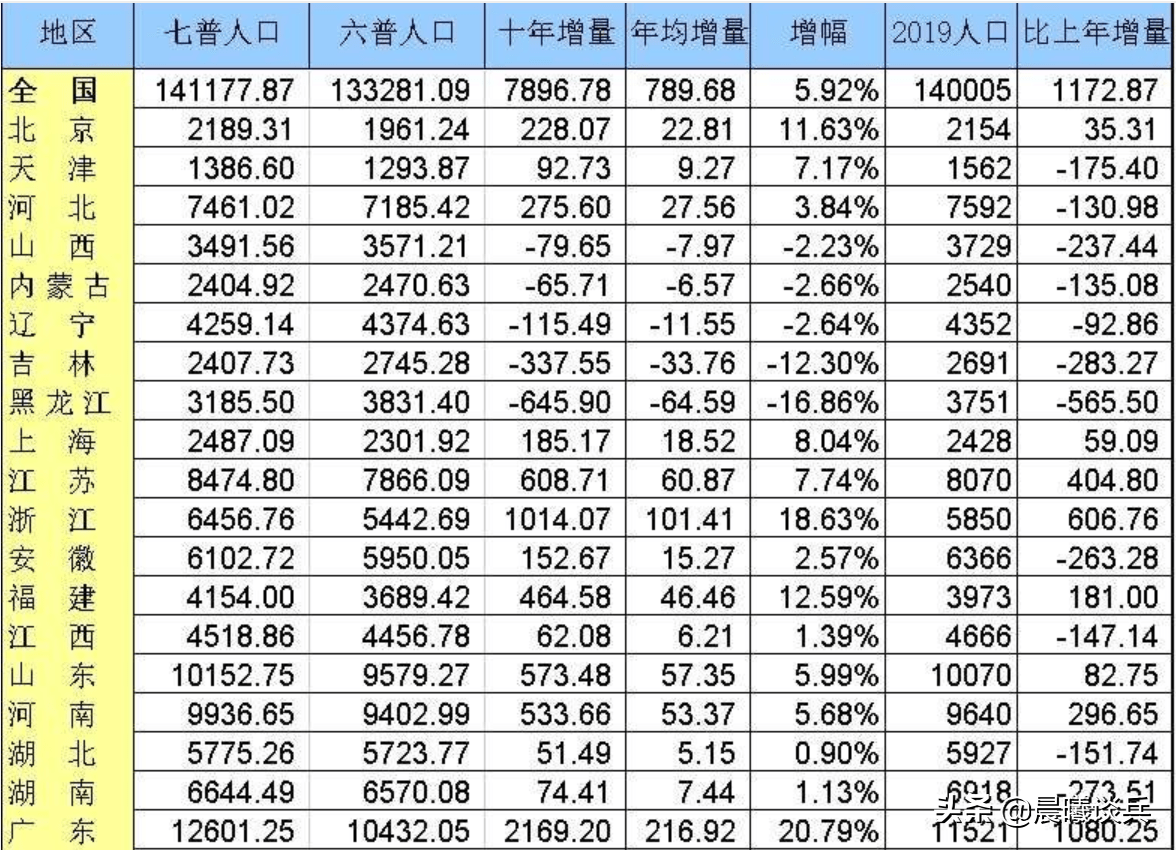 老龄人口比重名词解释_成都60岁及以上人口占17.98 ,12个区域65岁及以上老年人口(3)