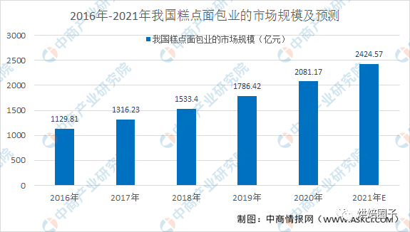 安陆2021年gdp预测_2021年,各省市最新GDP排行榜(2)