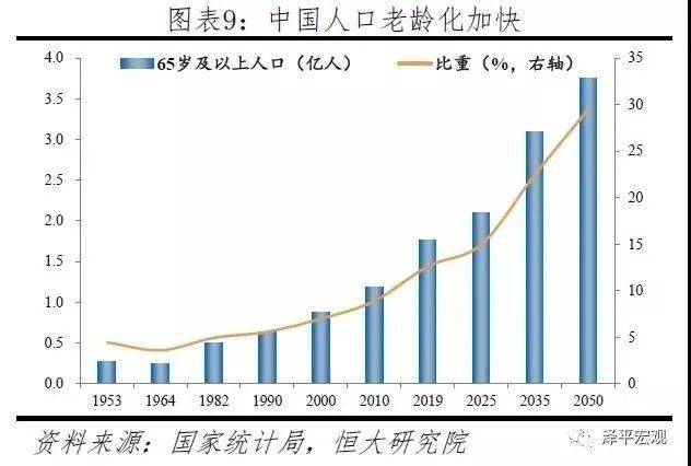 中国人口减少_中国人口报告 人口危机渐行渐近,放开生育刻不容缓(2)