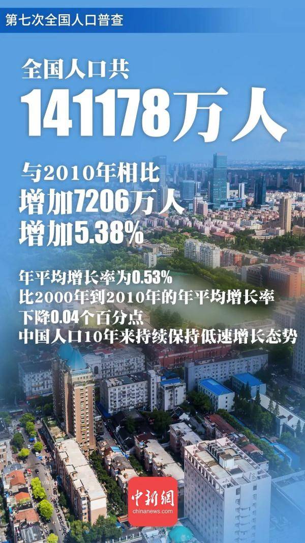 对人口普查的时评_人民日报人民时评:人口普查关系国计民生