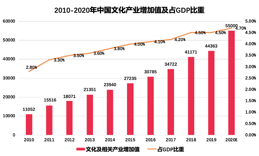 新中国以来gdp增长图_新中国成立以来重庆GDP年均增长8.5(3)