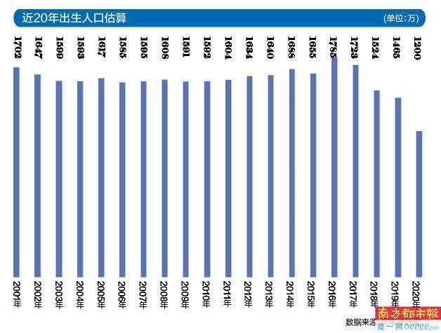 2020人口出生情况_上海出生人口只有30年前的6 别搞笑了 带你绕过数据的坑 户籍(3)