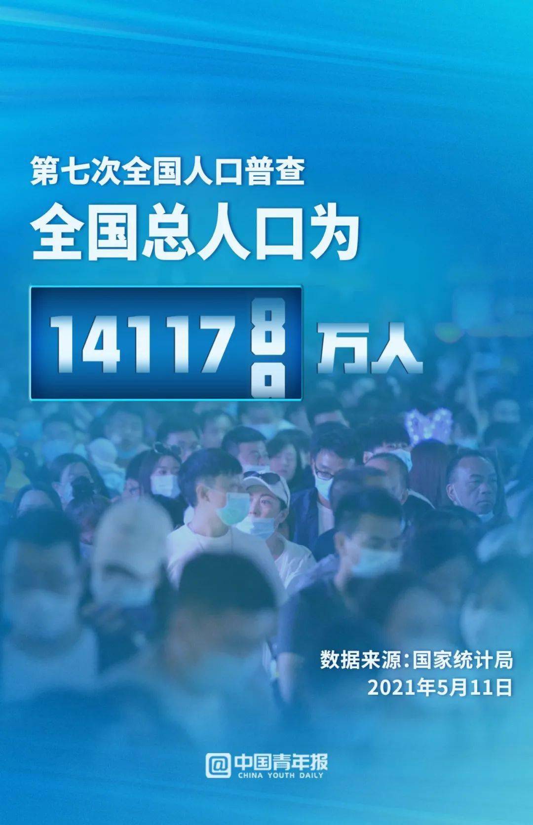 全国人口超14.1178亿！山东省总人口数位列全国第二！