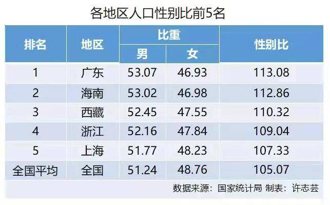 粤鲁苏与亚洲四小龙gdp比较_2019 广东GDP是否能超越韩国实现对亚洲四小龙的全面赶超(2)