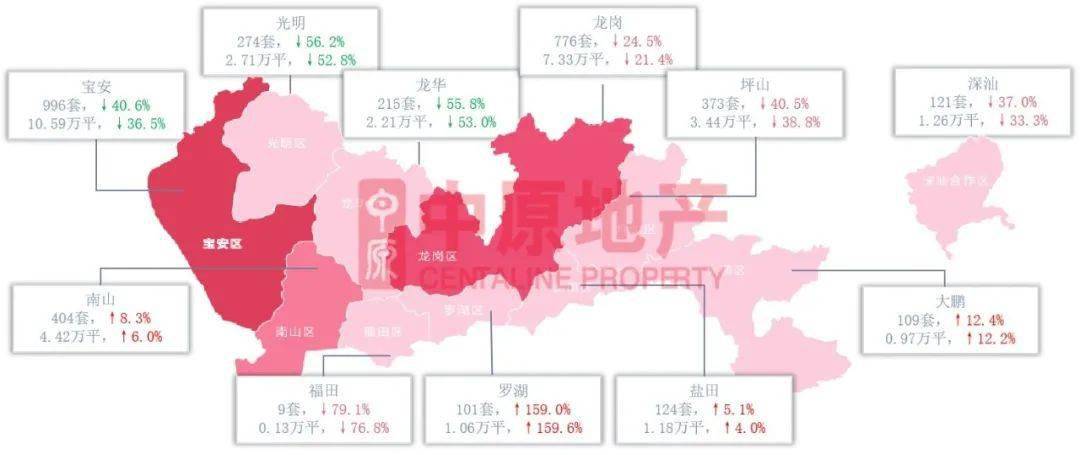 南山区vs宝安区GDp对比_深圳十区GDP排名曝光 附各区详细成绩单(2)