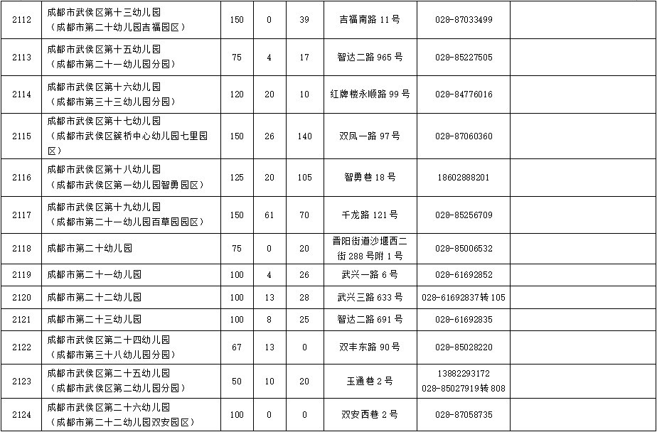 成都2021年武侯区GDP_2021年成都土地投资清单武侯区篇 20宗合约1119亩,武侯新城成主力 封面天天见 楼市报