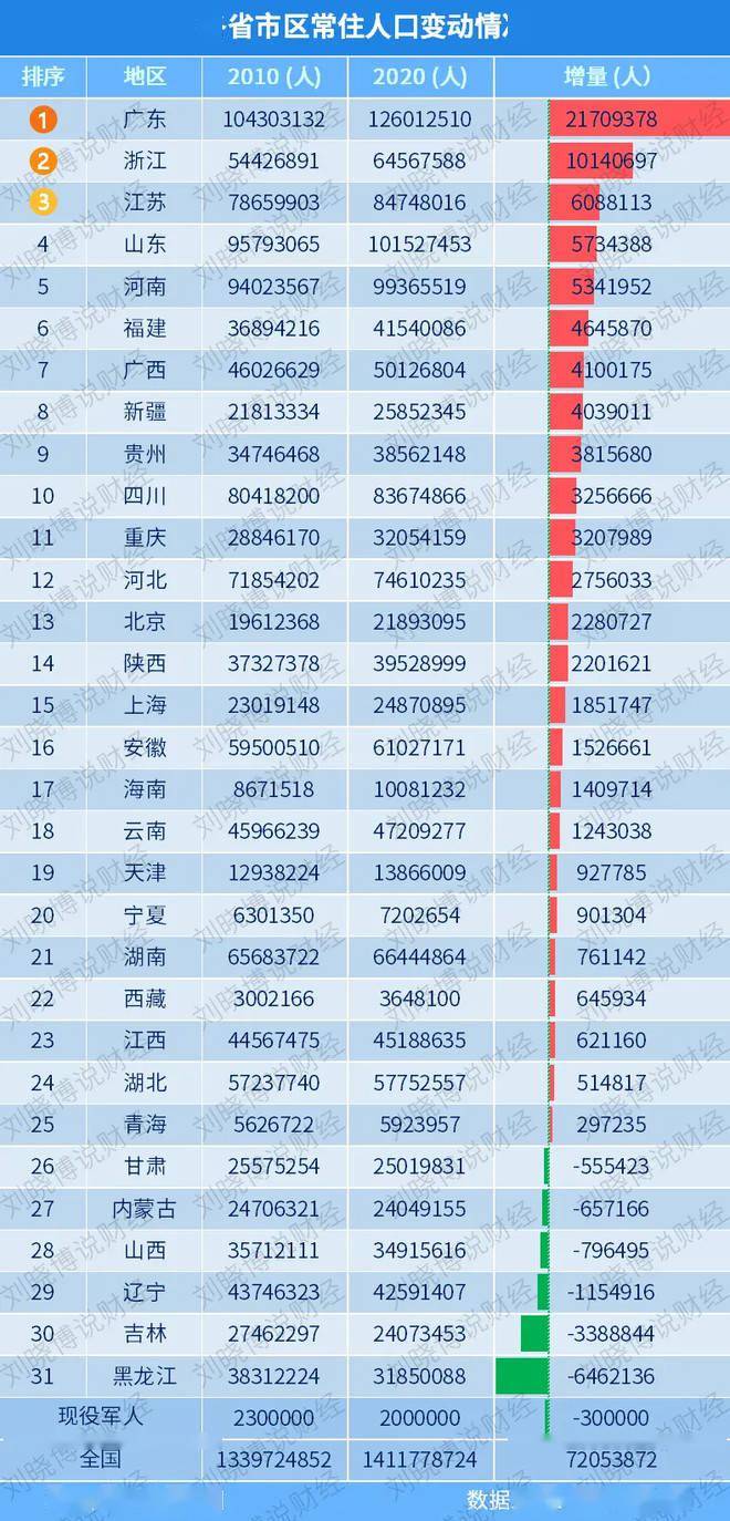 广东人口数据_2017年广东人口大数据分析 常住人口增加170万 出生人口增加22万(3)