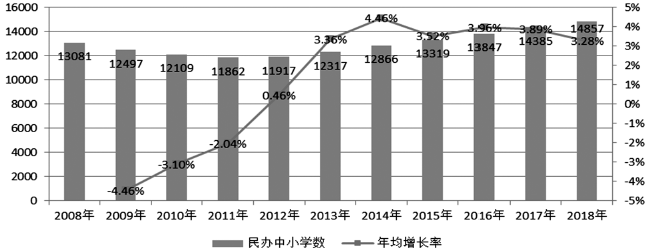 引进优质民办教育的利弊_引进民办优质学校经验材料_引进民办学校的好处