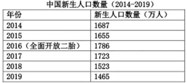 人口困局_李尚勇(3)