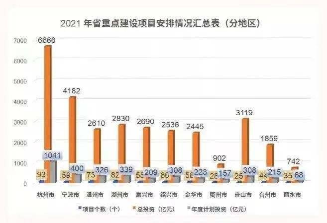 江西省乐平市2021年gdp_增速全国第7 中部第2 江西一季度GDP表现亮眼(2)