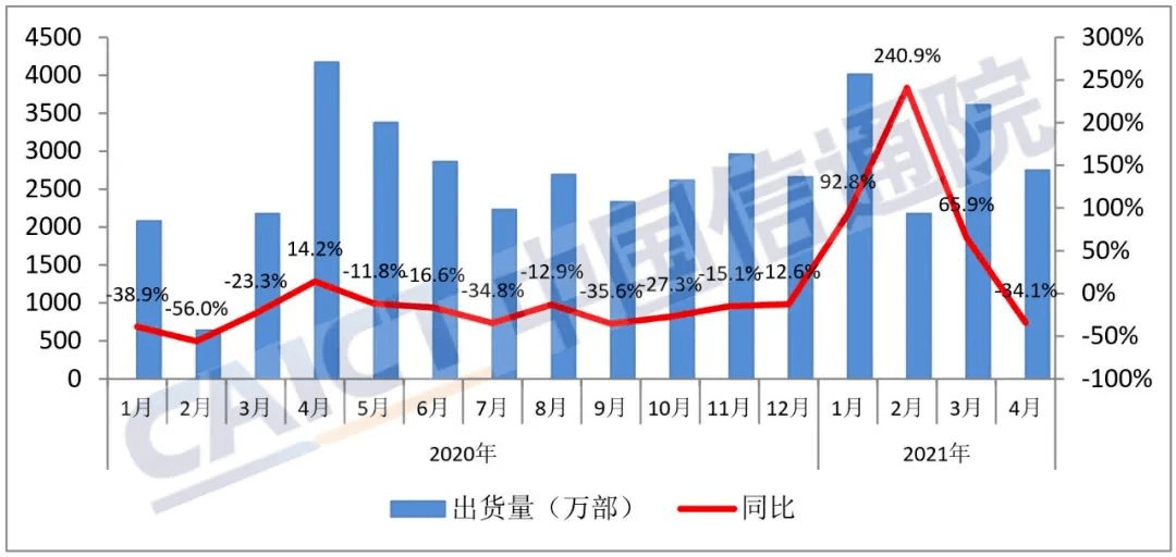 【央行:一季度工業企業生產經營大幅改善】企業產值,銷售收入,利潤