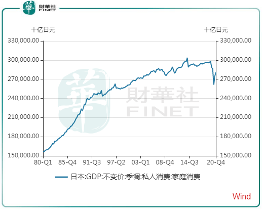 日本2021年日漫gdp_2021日本发展研究报告(3)