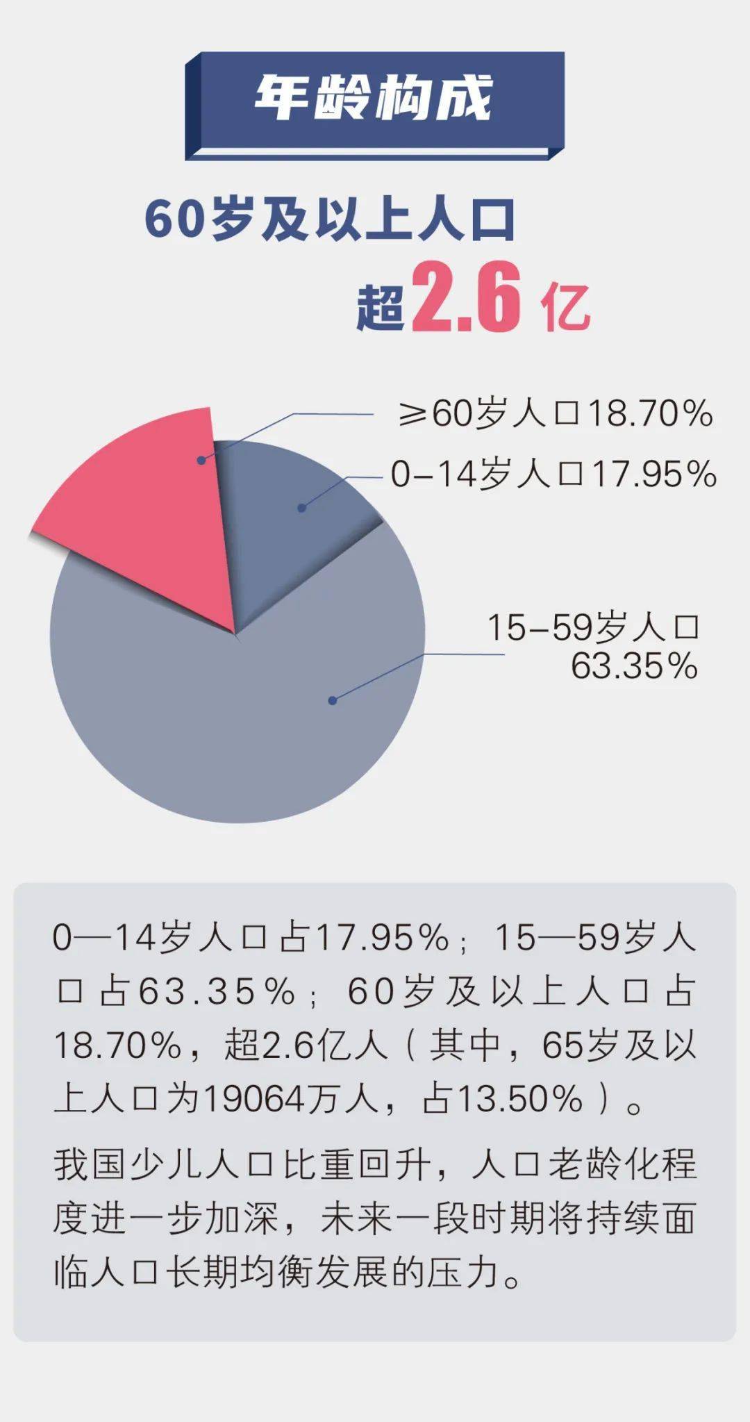 十年人口普查数据_人口普查数据图(2)