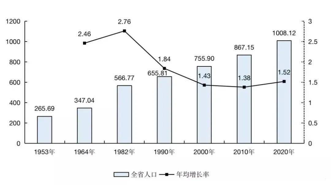 三亚人口数量_三亚人口2019总人数 2019三亚户籍人口有多少(3)