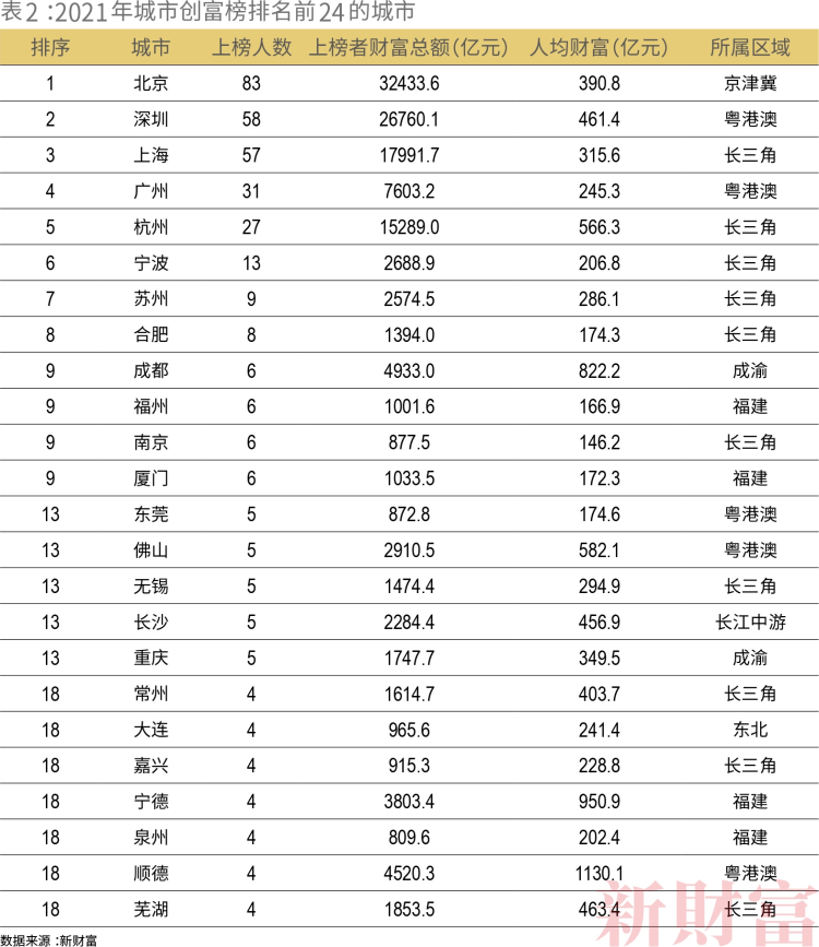 2021年北京市gdp组成_浙江杭州与山东青岛的2021年一季度GDP谁更高(3)