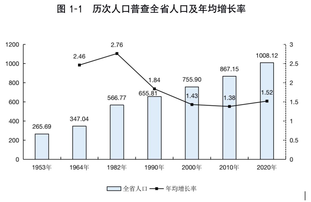 海南总人口10年增加140万余人! 三亚、海口人口增长超4成!