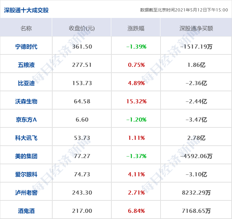 十四五提出GDP_福建各市十四五GDP目标公布 最具雄心的不是福州,而是这座城市