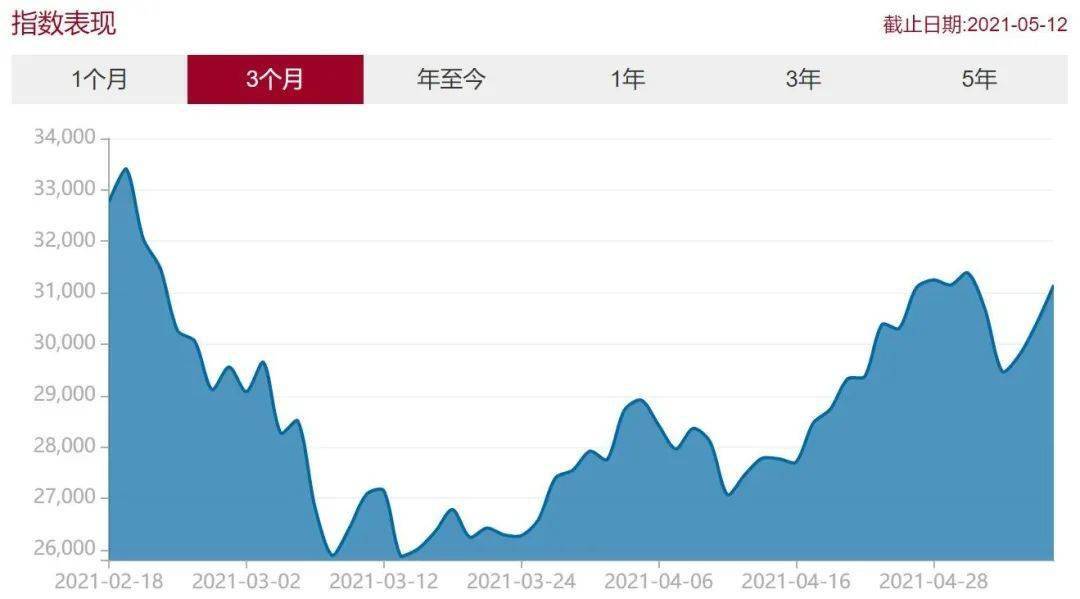 爱尔眼科股票行情走势 62b77b784a1a4d03a3e9a1a33d8fc895.jpeg