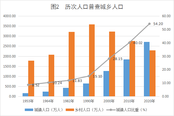 流动人口增加的弊端_一言难尽的流动人口问题