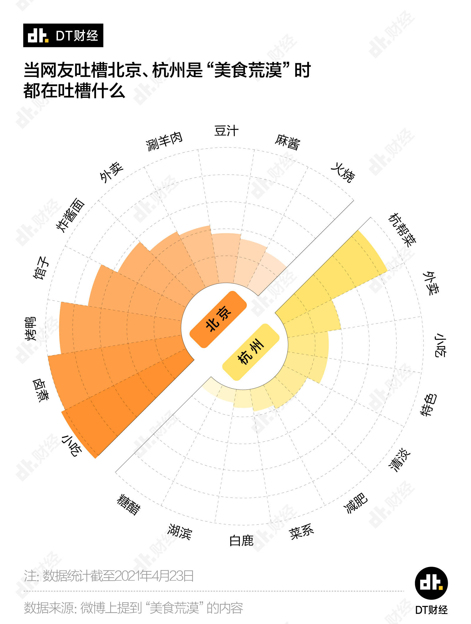 gdp包含餐厅买的食物吗_邓立君 三千待君择系列 海天味业 603288 原创 2017 12 25 君择研究所 与君择(3)