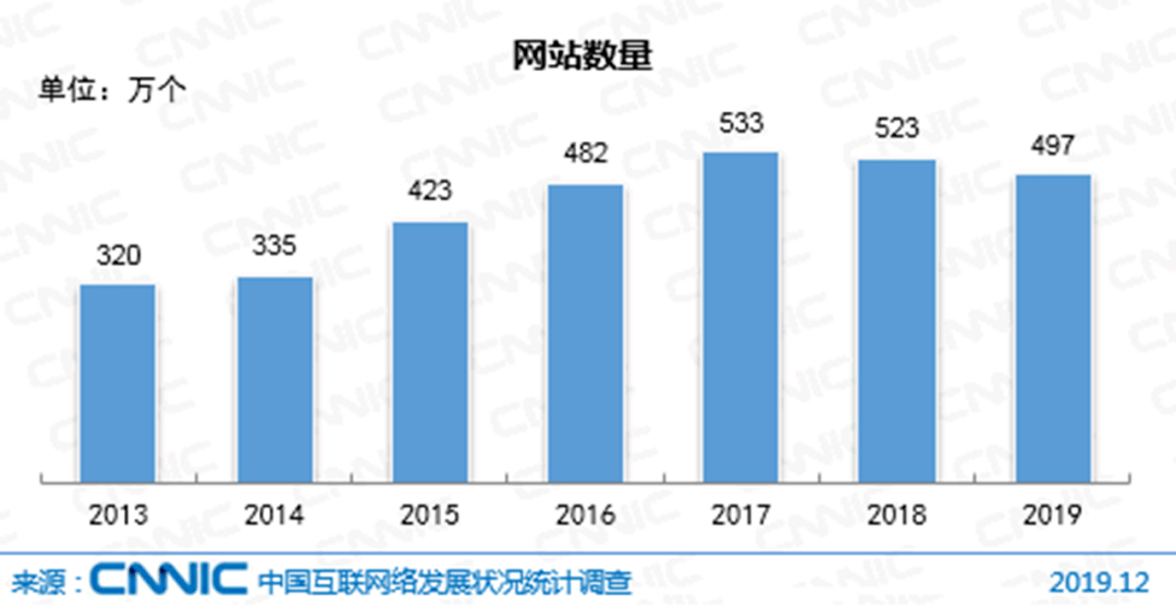 世界人口发展史_一组关于世界人口的趣知识