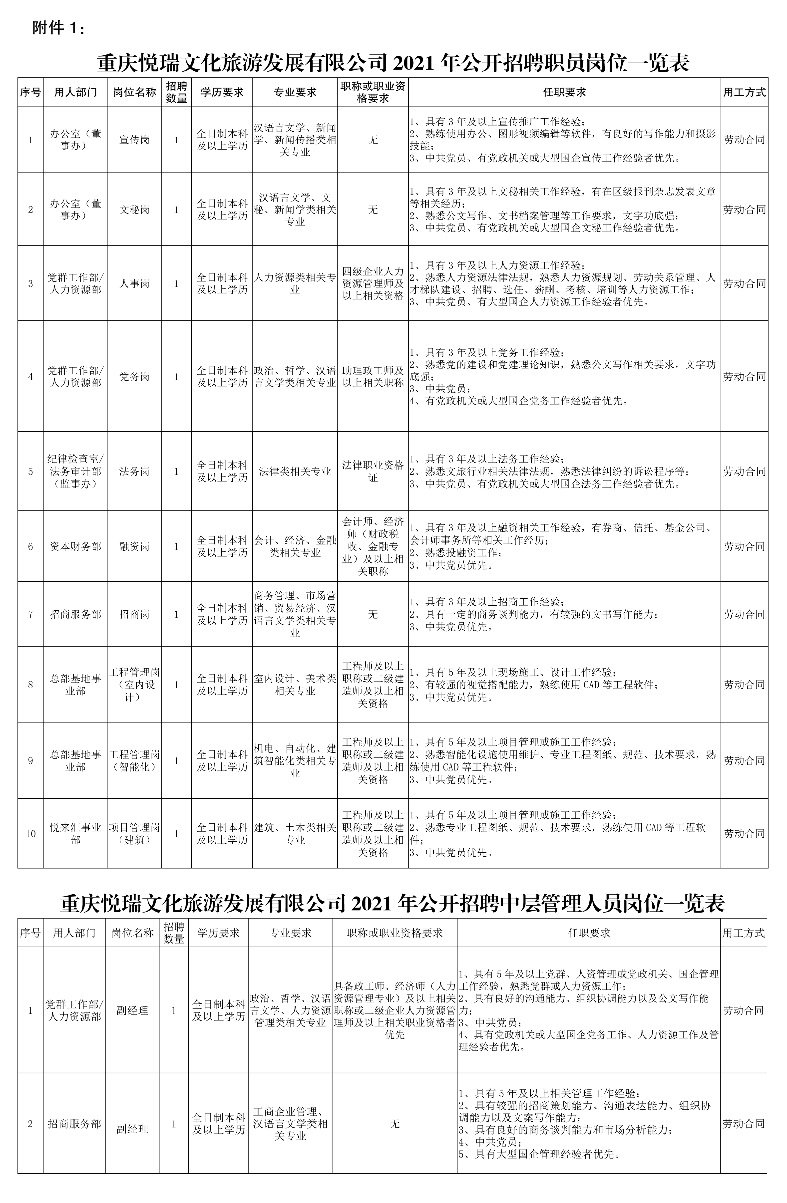 重庆这家国企招人啦!_招聘